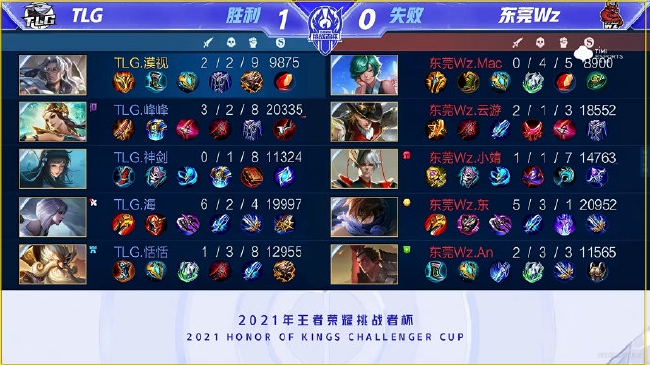 场比赛后的 场比赛后的